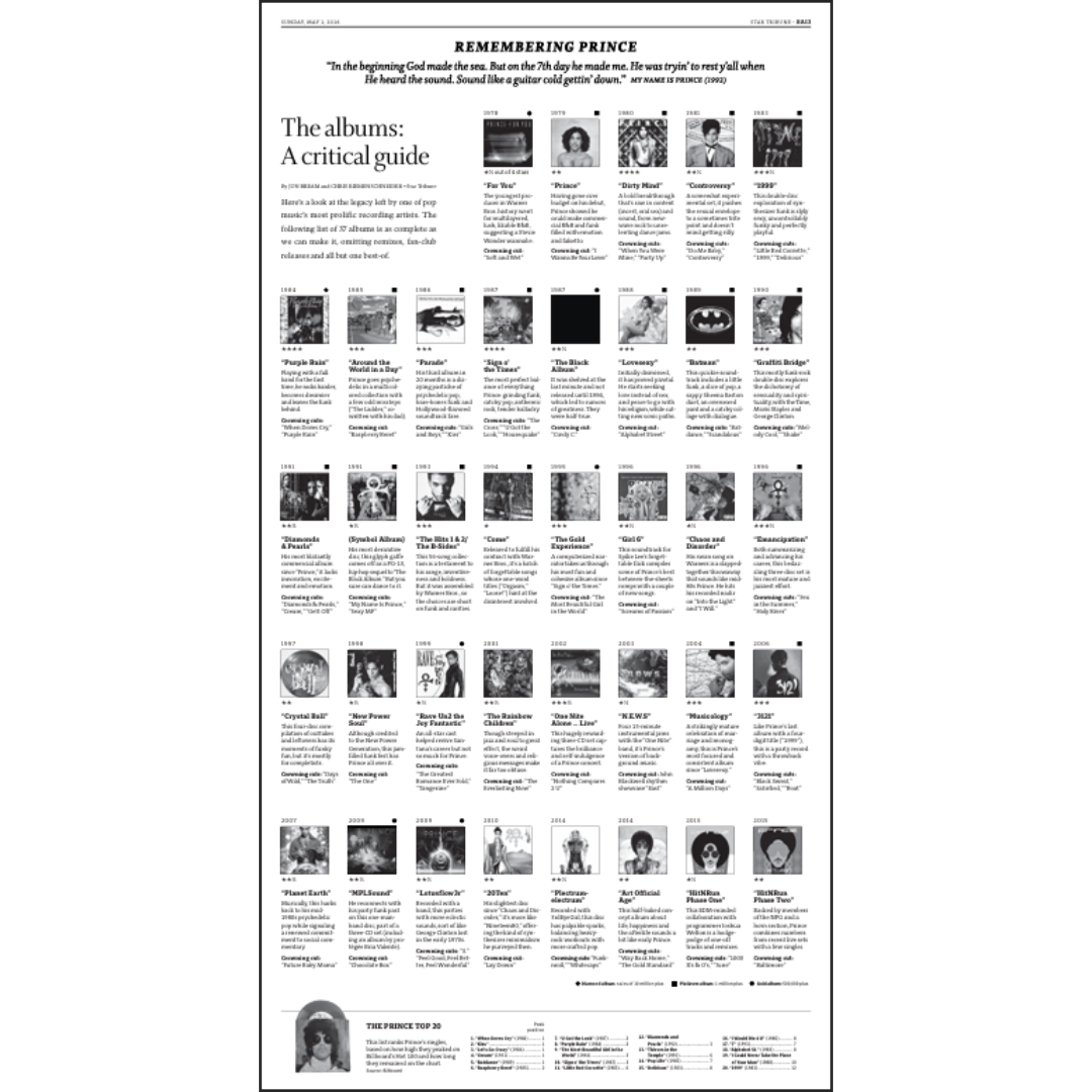 "The albums: A critical guide" Remembering Prince Page Poster Reprint