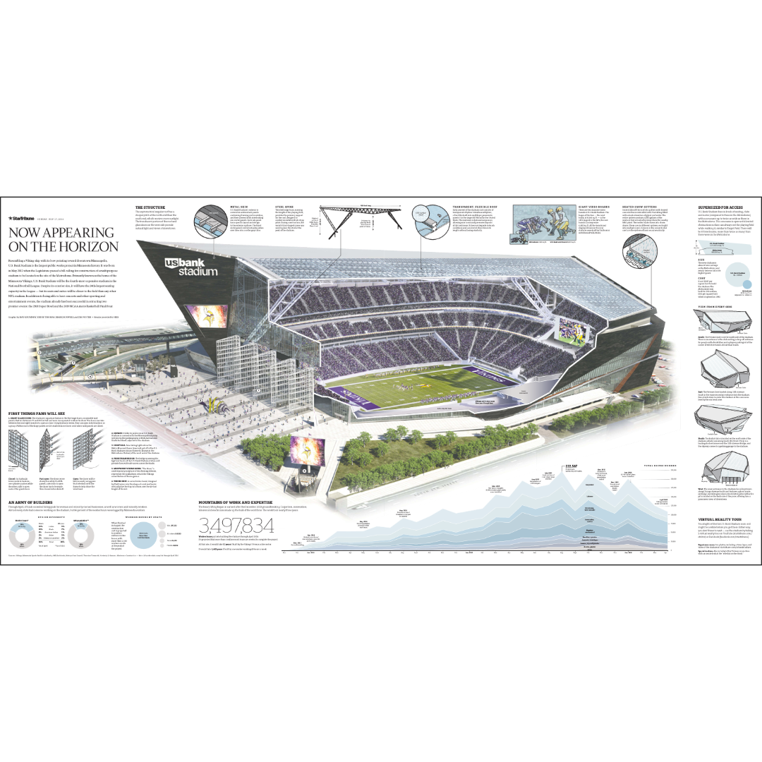 U.S. Bank Stadium Now Open Page Poster Reprint Set