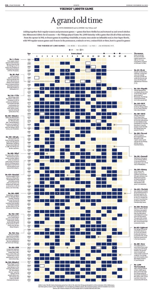 Vikings' 1,000th Game Page Poster Reprint