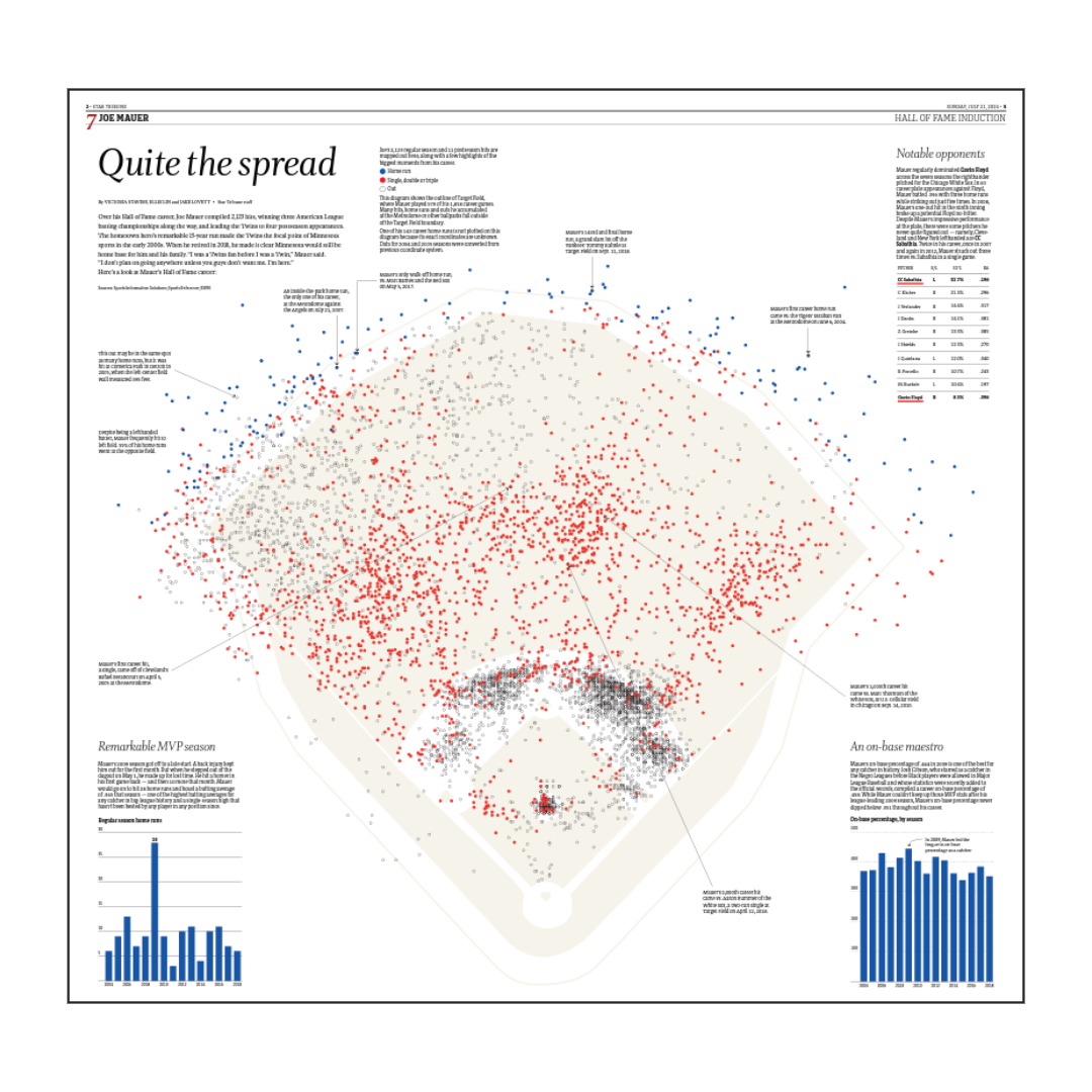 "Quite the spread" Joe Mauer Career Hits Page Poster Reprint