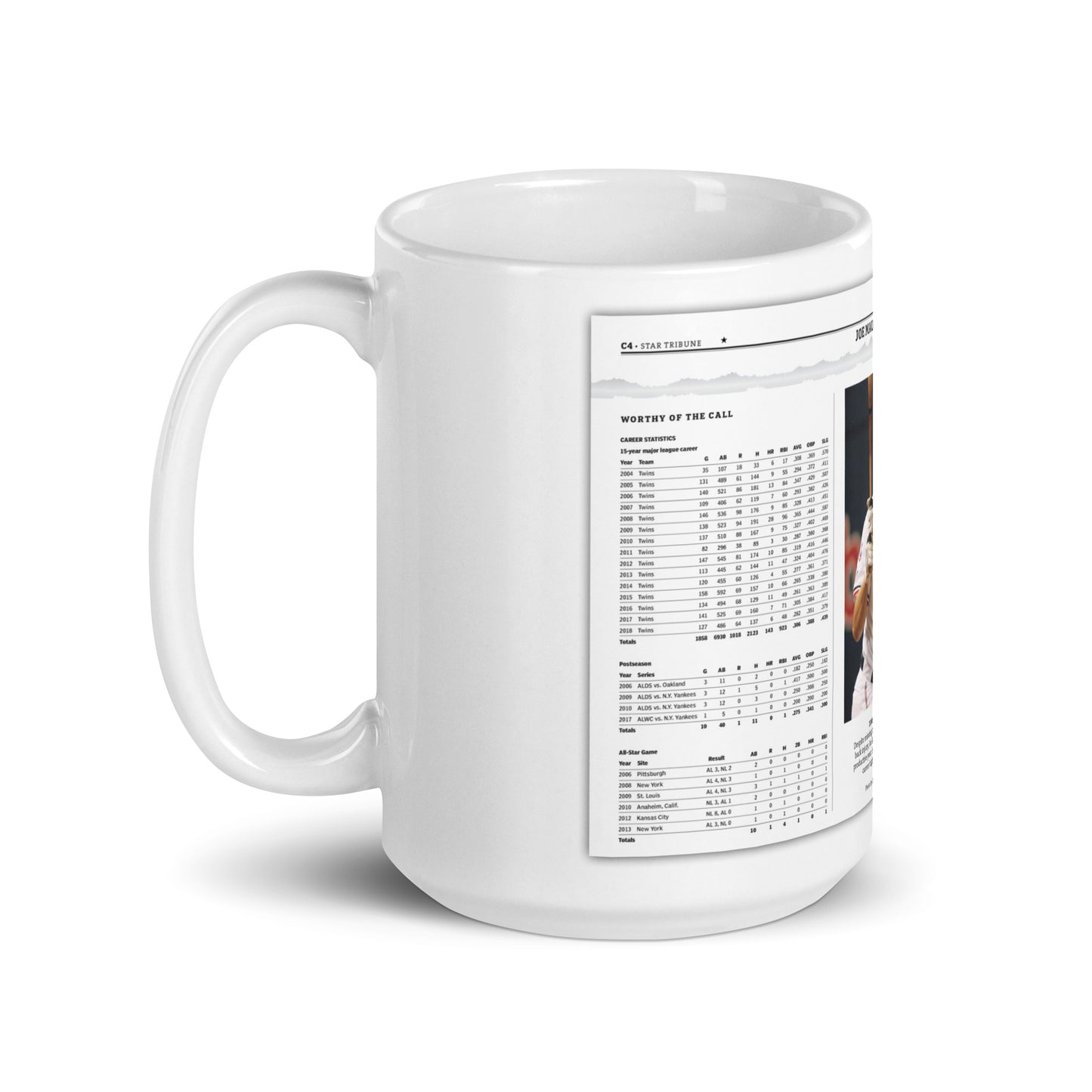 Joe Mauer All-Time Stats Mug